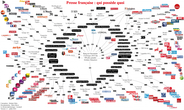 à qui appartient la presse